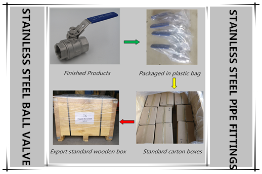 Packaging for stainless steel ball valves and fittings